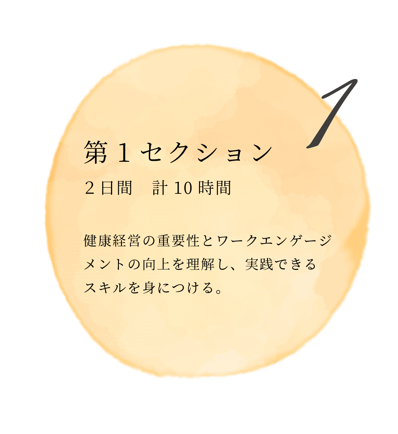 第1セクション 2日間 計10時間 健康経営の重要性とワークエンゲージメントの向上を理解し、実践できる
スキルを身につける。